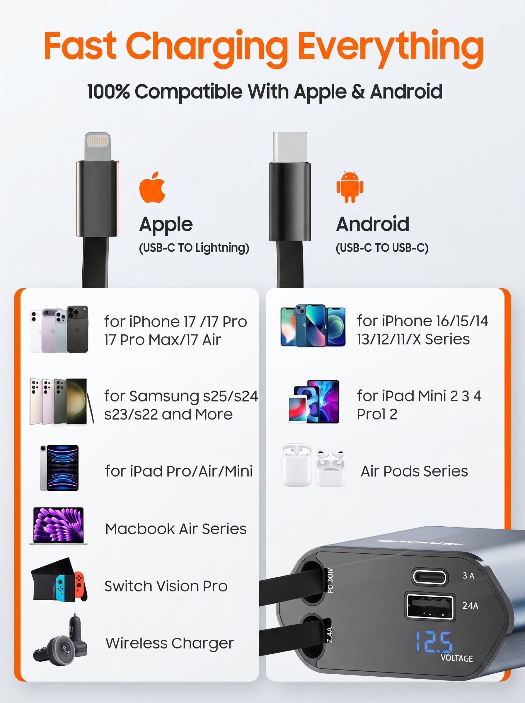 120W 4-in-1 Car Charger with Retractable Type-C Cables